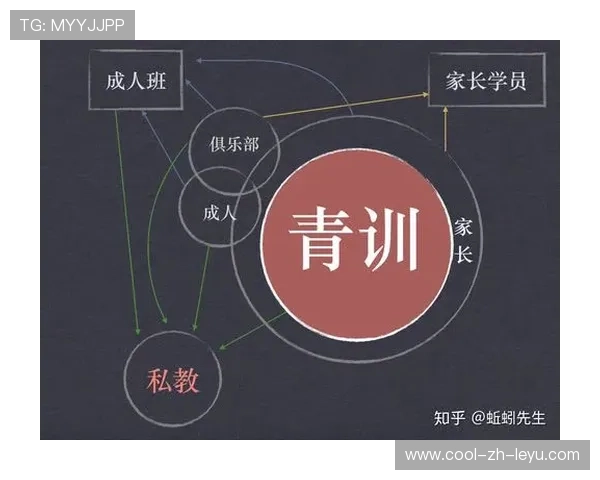 国际羽毛球协会在青训中建立成长跟踪数据库并提供数据分析支持